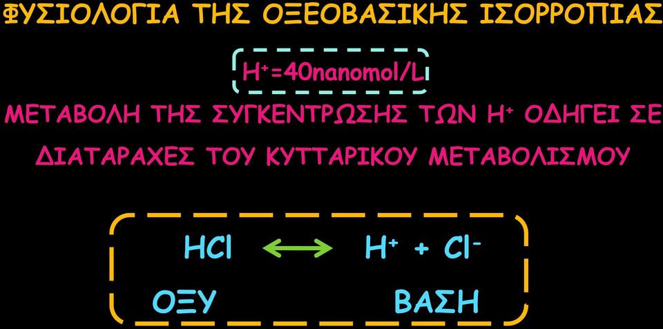 ΣΥΓΚΕΝΤΡΩΣΗΣ ΤΩΝ Η + ΟΔΗΓΕΙ ΣΕ