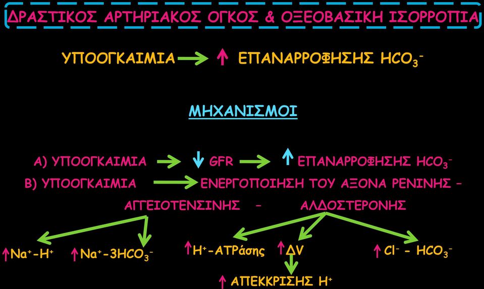 HCO 3 Β) ΥΠΟΟΓΚΑΙΜΙΑ ΕΝΕΡΓΟΠΟΙΗΣΗ ΤΟΥ ΑΞΟΝΑ ΡΕΝΙΝΗΣ ΑΓΓΕΙΟΤΕΝΣΙΝΗΣ