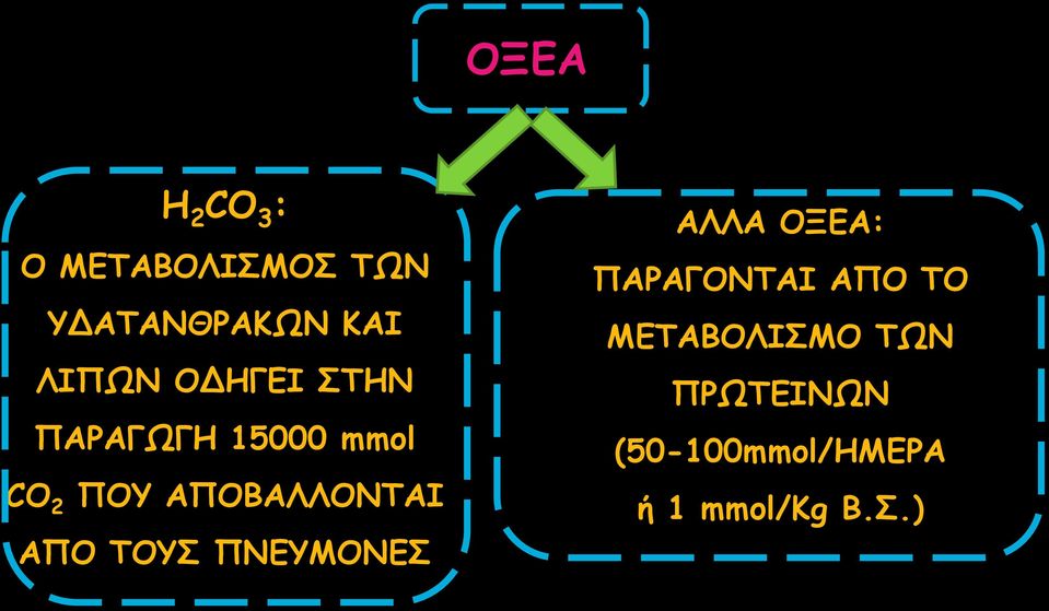 ΑΠΟΒΑΛΛΟΝΤΑΙ ΑΠΟ ΤΟΥΣ ΠΝΕΥΜΟΝΕΣ ΑΛΛΑ ΟΞΕΑ: ΠΑΡΑΓΟΝΤΑΙ