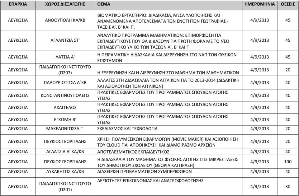 ΤΟ 2013-2014 (ΔΙΔΑΚΤΙΚΗ ΚΑΙ ΑΞΙΟΛΟΓΗΣΗ ΤΩΝ ΑΓΓΛΙΚΩΝ) ΚΩΝΣΤΑΝΤΙΝΟΥΠΟΛΕΩΣ ΑΧΑΓΓΕΛΟΣ ΕΓΚΩΜΗ Β' ΜΑΚΕΔΟΝΙΤΙΣΣΑ Γ ΣΧΕΔΙΑΣΜΟΣ ΚΑΙ ΤΕΧΝΟΛΟΓΙΑ 4/9/2013 20 ΠΕΥΚΙΟΣ ΓΕΩΡΓΙΑΔΗΣ 4/9/2013 20 ΑΓΛΑΤΖΙΑ Δ' ΚΑ/ΚΒ