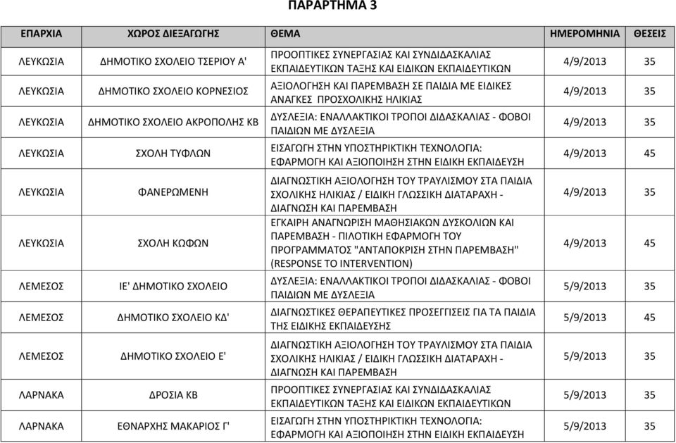 ΣΤΗΝ ΥΠΟΣΤΗΡΙΚΤΙΚΗ ΤΕΧΝΟΛΟΓΙΑ: ΕΦΑΡΜΟΓΗ ΚΑΙ ΑΞΙΟΠΟΙΗΣΗ ΣΤΗΝ ΕΙΔΙΚΗ ΕΚΠΑΙΔΕΥΣΗ 4/9/2013 35 4/9/2013 35 4/9/2013 35 ΦΑΝΕΡΩΜΕΝΗ ΣΧΟΛΗ ΚΩΦΩΝ ΙΕ' ΔΗΜΟΤΙΚΟ ΣΧΟΛΕΙΟ ΔΗΜΟΤΙΚΟ ΣΧΟΛΕΙΟ ΚΔ' ΔΙΑΓΝΩΣΤΙΚΗ