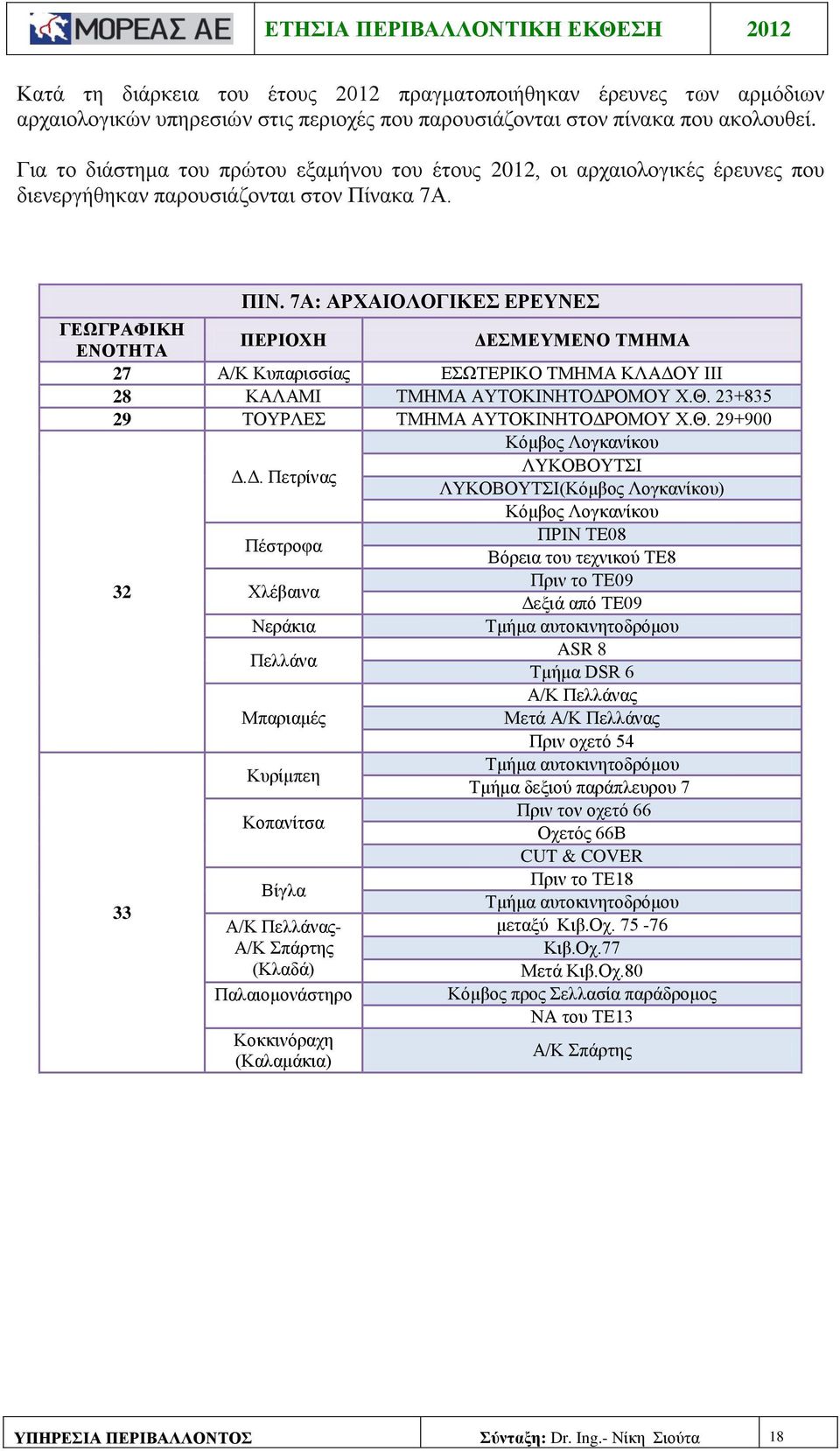 7Α: ΑΡΧΑΙΟΛΟΓΙΚΕΣ ΕΡΕΥΝΕΣ ΓΕΩΓΡΑΦΙΚΗ ΕΝΟΤΗΤΑ ΠΕΡΙΟΧΗ ΔΕΣΜΕΥΜΕΝΟ ΤΜΗΜΑ 27 Α/Κ Κυπαρισσίας ΕΣΩΤΕΡΙΚΟ ΤΜΗΜΑ ΚΛΑΔΟΥ ΙΙΙ 28 ΚΑΛΑΜΙ ΤΜΗΜΑ ΑΥΤΟΚΙΝΗΤΟΔΡΟΜΟΥ Χ.Θ. 23+835 29 ΤΟΥΡΛΕΣ ΤΜΗΜΑ ΑΥΤΟΚΙΝΗΤΟΔΡΟΜΟΥ Χ.Θ. 29+900 Δ.