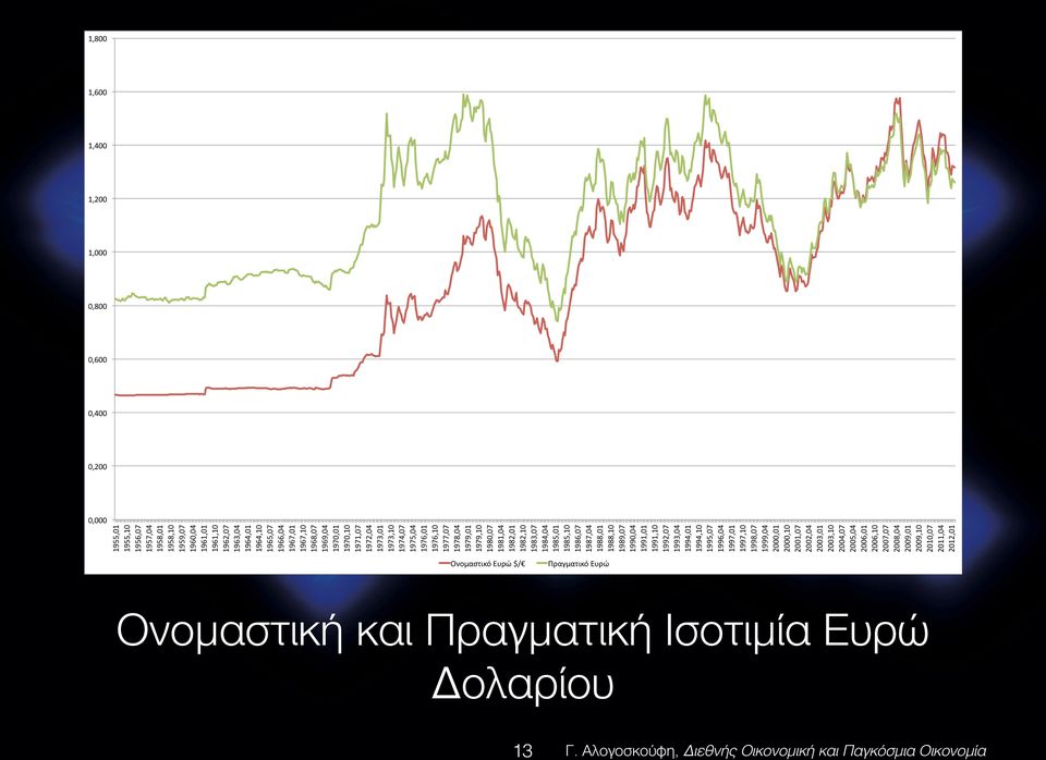 1982,01# 1982,10# 1983,07# 1984,04# 1985,01# 1985,10# 1986,07# 1987,04# 1988,01# 1988,10# 1989,07# 1990,04# 1991,01# 1991,10# 1992,07# 1993,04# 1994,01# 1994,10# 1995,07# 1996,04# 1997,01# 1997,10#