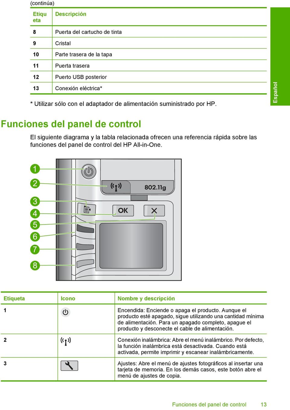 Español Funciones del panel de control El siguiente diagrama y la tabla relacionada ofrecen una referencia rápida sobre las funciones del panel de control del HP All-in-One.