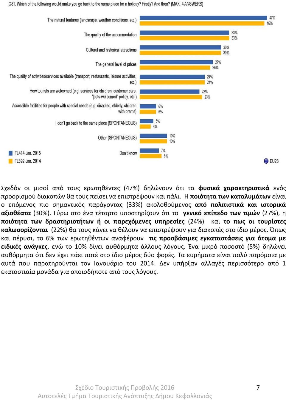 Γύρω στο ένα τέταρτο υποστηρίζουν ότι το γενικό επίπεδο των τιμών (27%), η ποιότητα των δραστηριοτήτων ή οι παρεχόμενες υπηρεσίες (24%) και το πως οι τουρίστες καλωσορίζονται (22%) θα τους κάνει να