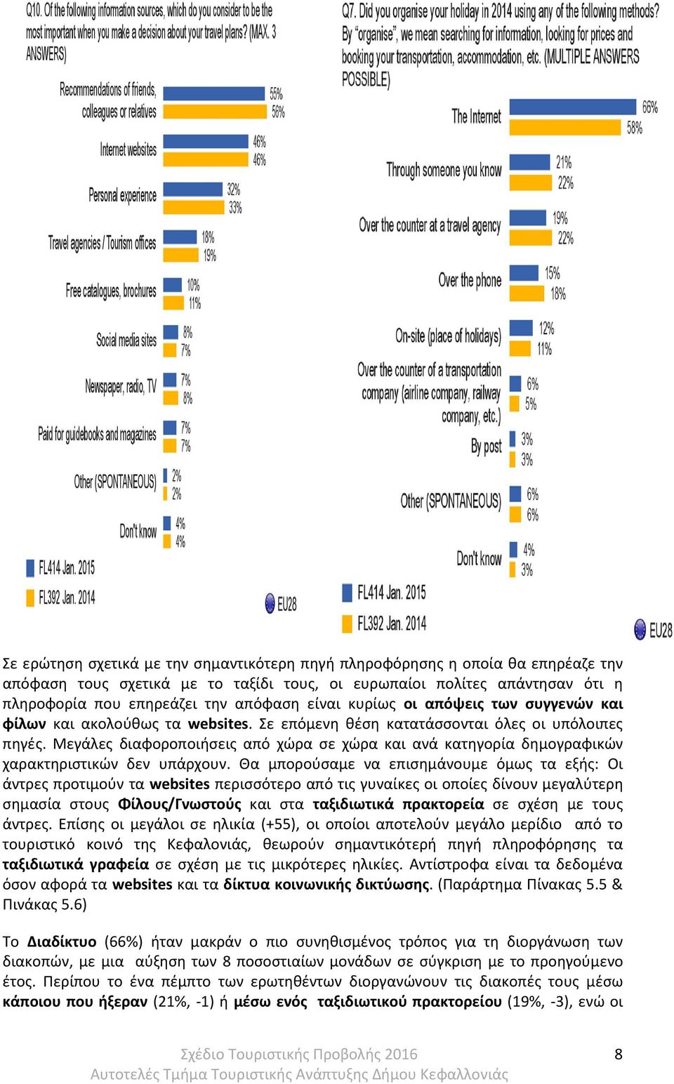 Μεγάλες διαφοροποιήσεις από χώρα σε χώρα και ανά κατηγορία δημογραφικών χαρακτηριστικών δεν υπάρχουν.