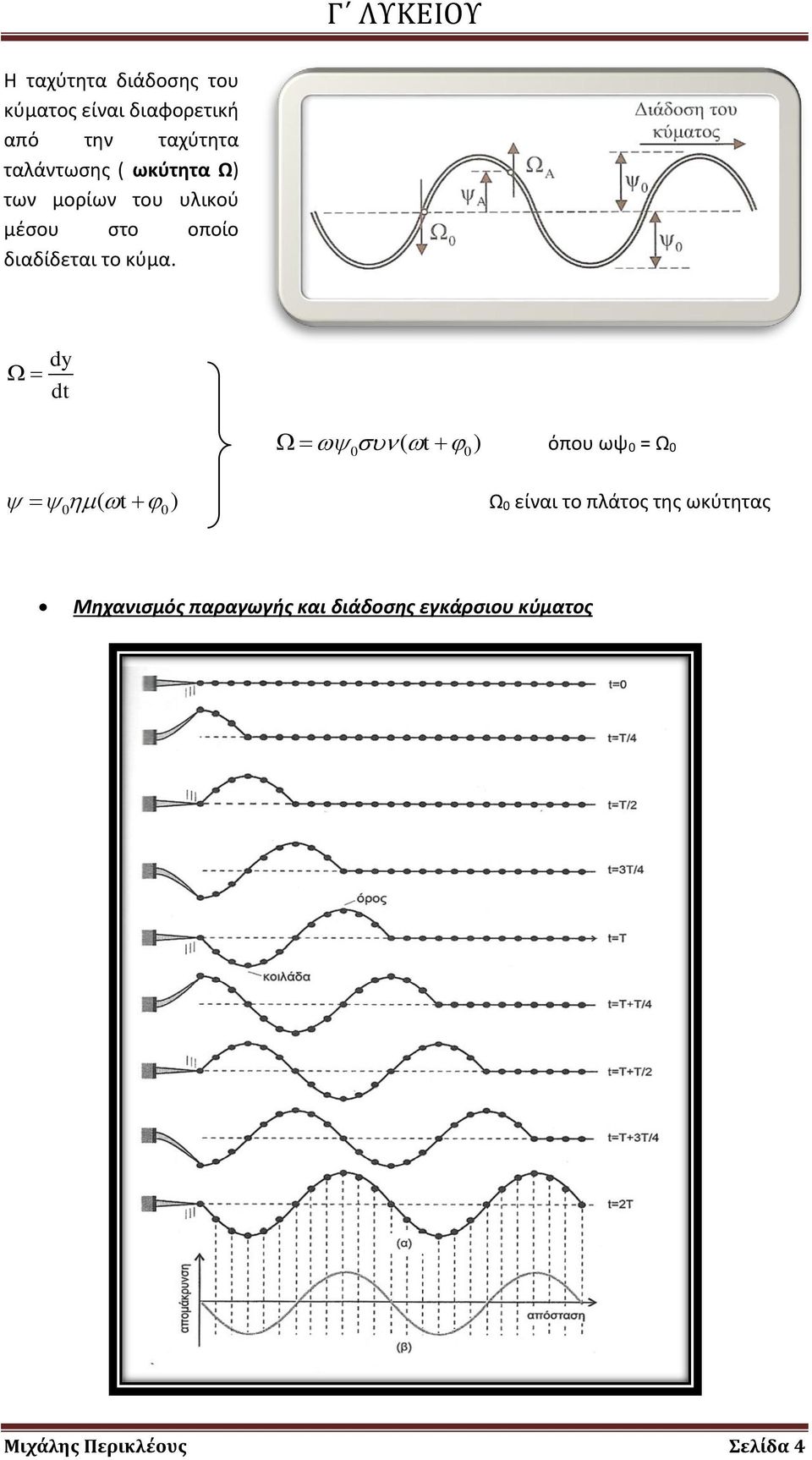 κύμα. dy dt ( t ) 0 0 όπου ωψ 0 = Ω 0 ( t ) Ω 0 είναι το πλάτος της