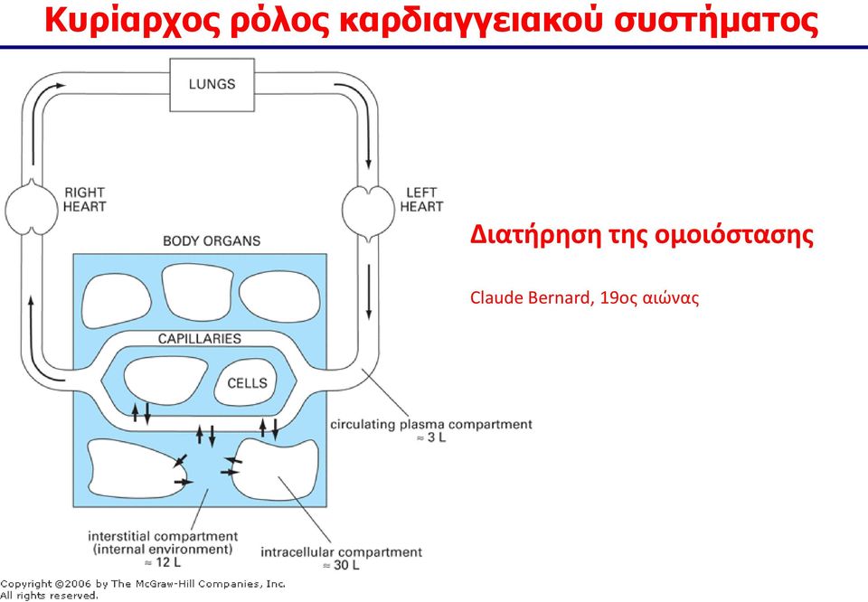 συστήματος Διατήρηση