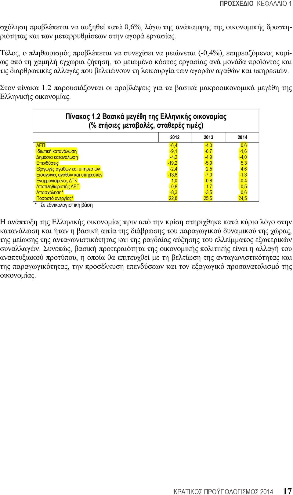 που βελτιώνουν τη λειτουργία των αγορών αγαθών και υπηρεσιών. Στον πίνακα 1.2 παρουσιάζονται οι προβλέψεις για τα βασικά μακροοικονομικά μεγέθη της Ελληνικής οικονομίας. Πίνακας 1.