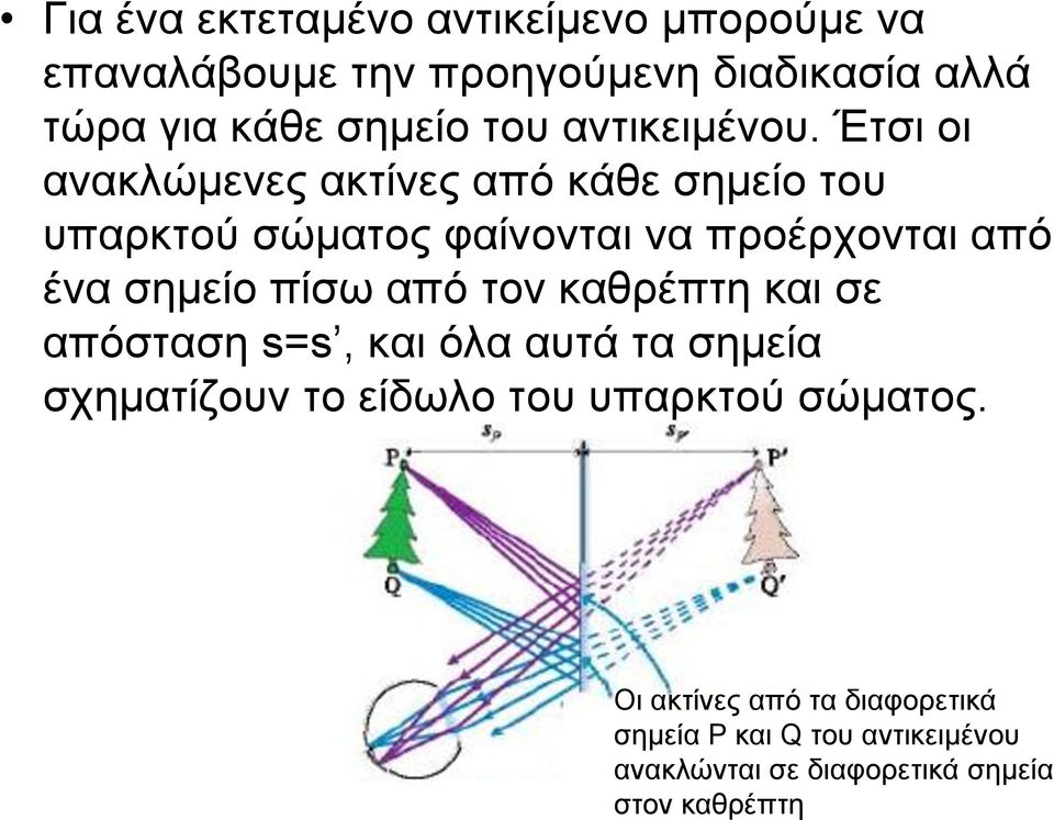 Έτσι οι ανακλώμενες ακτίνες από κάθε σημείο του υπαρκτού σώματος φαίνονται να προέρχονται από ένα σημείο πίσω