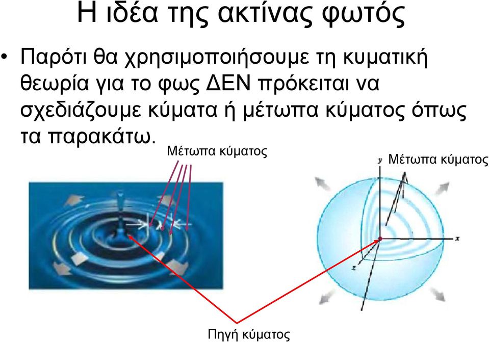 ΔΕΝ πρόκειται να σχεδιάζουμε κύματα ή μέτωπα