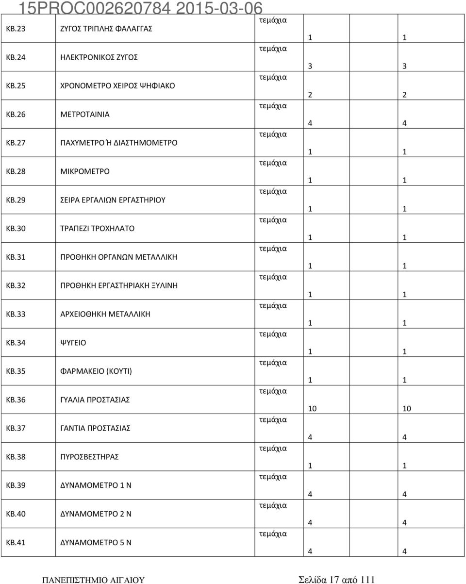 31 ΠΡΟΘΗΚΗ ΟΡΓΑΝΩΝ ΜΕΤΑΛΛΙΚΗ ΚΒ.32 ΠΡΟΘΗΚΗ ΕΡΓΑΣΤΗΡΙΑΚΗ ΞΥΛΙΝΗ ΚΒ.33 ΑΡΧΕΙΟΘΗΚΗ ΜΕΤΑΛΛΙΚΗ ΚΒ.34 ΨΥΓΕΙΟ ΚΒ.35 ΦΑΡΜΑΚΕΙΟ (ΚΟΥΤΙ) ΚΒ.