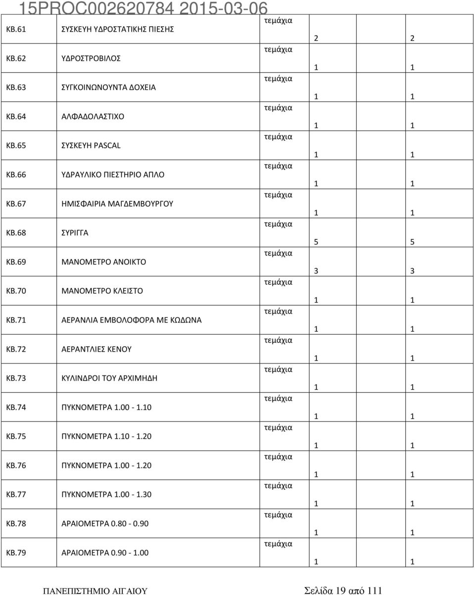 71 ΑΕΡΑΝΛΙΑ ΕΜΒΟΛΟΦΟΡΑ ΜΕ ΚΩΔΩΝΑ ΚΒ.72 ΑΕΡΑΝΤΛΙΕΣ ΚΕΝΟΥ ΚΒ.73 ΚΥΛΙΝΔΡΟΙ ΤΟΥ ΑΡΧΙΜΗΔΗ ΚΒ.74 ΠΥΚΝΟΜΕΤΡΑ 1.00-1.10 ΚΒ.75 ΠΥΚΝΟΜΕΤΡΑ 1.10-1.