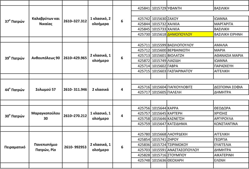95 2 κλασικά, 1 25711 1015599 ΒΑΣΙΛΟΠΟΥΛΟΥ ΑΜΑΛΙΑ 25712 101500 ΒΕΡΒΑΙΝΙΩΤΗ ΜΑΡΙΑ 25713 101501 ΒΙΟΛΑΤΖΗ ΑΘΑΝΑΣΙΑ ΜΑΡΙΑ 25872 101579 ΛΙΑΣΙΔΗ ΙΩΑΝΝΑ 2571 101502 ΓΑΒΡΑ ΠΑΡΑΣΚΕΥΗ 25715 101503 ΓΑΣΠΑΡΙΝΑΤΟΥ