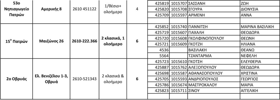 Βενιζέλου 1-3, Οβρυά 210-52133 2 κλασικά & 25852 101570 ΓΙΑΝΝΙΤΣΗ ΜΑΡΙΝΑ ΒΑΣΙΛΙΚΗ 25719 101507 ΓΙΑΧΑΛΗ ΘΕΟΔΩΡΑ 25720 101508 ΓΚΟΛΦΙΝΟΠΟΥΛΟΥ ΘΕΩΝΗ