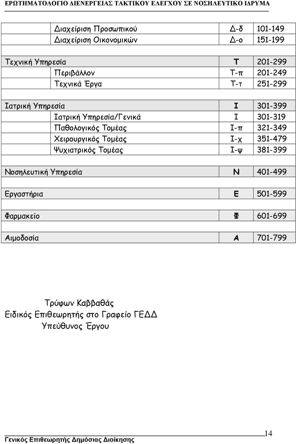 Τοµέας Ι-χ 351-479 Ψυχιατρικός Τοµέας Ι-ψ 381-399 Νοσηλευτική Υπηρεσία Ν 401-499 Εργαστήρια Ε 501-599 Φαρµακείο Φ 601-699