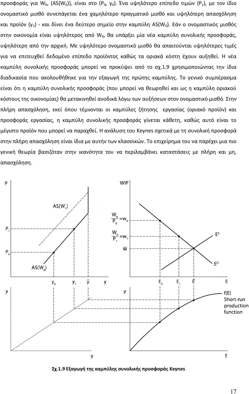 0 ). Εάν ο ονομαστικός μισθός στην οικονομία είναι υψηλότερος από W 0, θα υπάρξει μία νέα καμπύλη συνολικής προσφοράς, υψηλότερη από την αρχική.