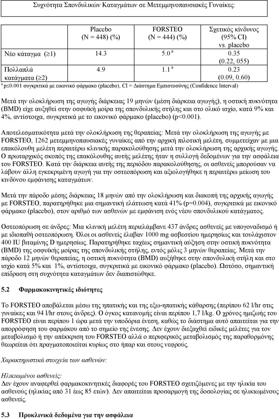 001 συγκριτικά µε εικονικό φάρµακο (placebo), CI = ιάστηµα Εµπιστοσύνης (Confidence Interval) Μετά την ολοκλήρωση της αγωγής διάρκειας 19 µηνών (µέση διάρκεια αγωγής), η οστική πυκνότητα (BMD) είχε