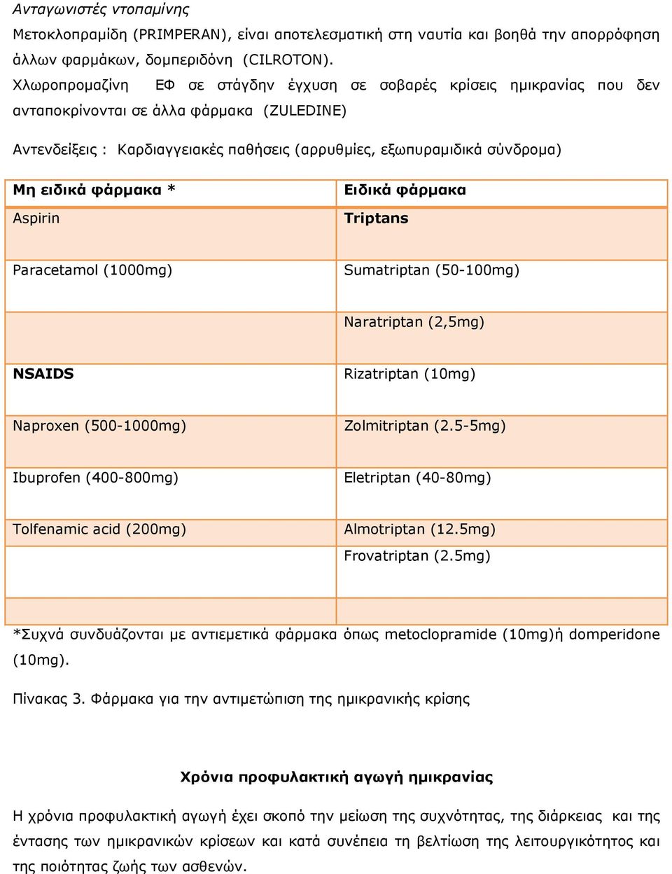 ειδικά φάρµακα * Aspirin Ειδικά φάρµακα Triptans Paracetamol (1000mg) Sumatriptan (50-100mg) Naratriptan (2,5mg) NSAIDS Rizatriptan (10mg) Naproxen (500-1000mg) Zolmitriptan (2.