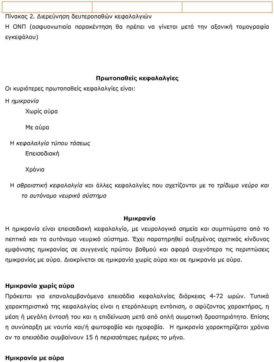 ηµικρανία Χωρίς αύρα Με αύρα Η κεφαλαλγία τύπου τάσεως Επεισοδιακή Χρόνια Η αθροιστική κεφαλαλγία και άλλες κεφαλαλγίες που σχετίζονται µε το τρίδυµο νεύρο και το αυτόνοµο νευρικό σύστηµα Ηµικρανία Η