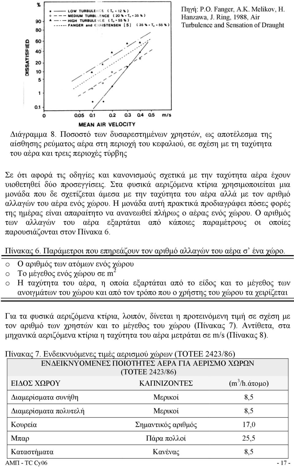 κανονισμούς σχετικά με την ταχύτητα αέρα έχουν υιοθετηθεί δύο προσεγγίσεις.