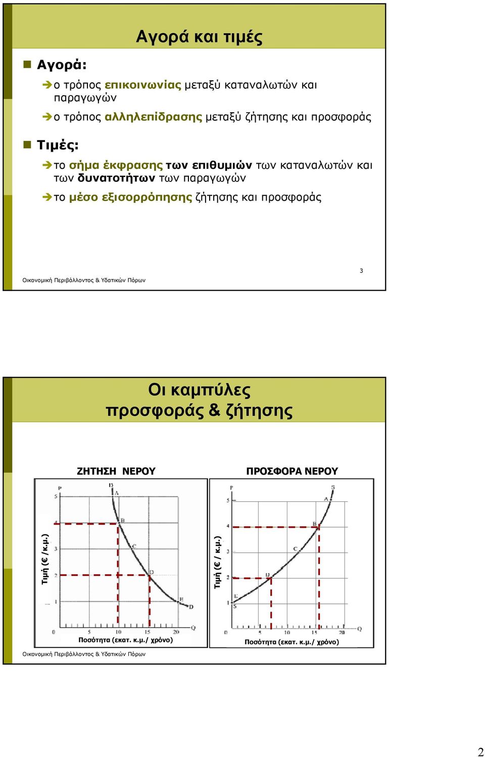 των παραγωγών το μέσο εξισορρόπησης ζήτησης και προσφοράς 3 Οι καμπύλες προσφοράς & ζήτησης ΖΗΤΗΣΗ
