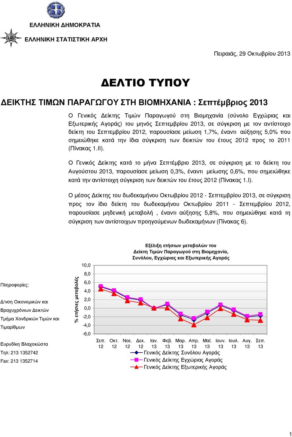 των δεικτών του έτους 2012 προς το 2011 (Πίνακας 1.ΙΙ).