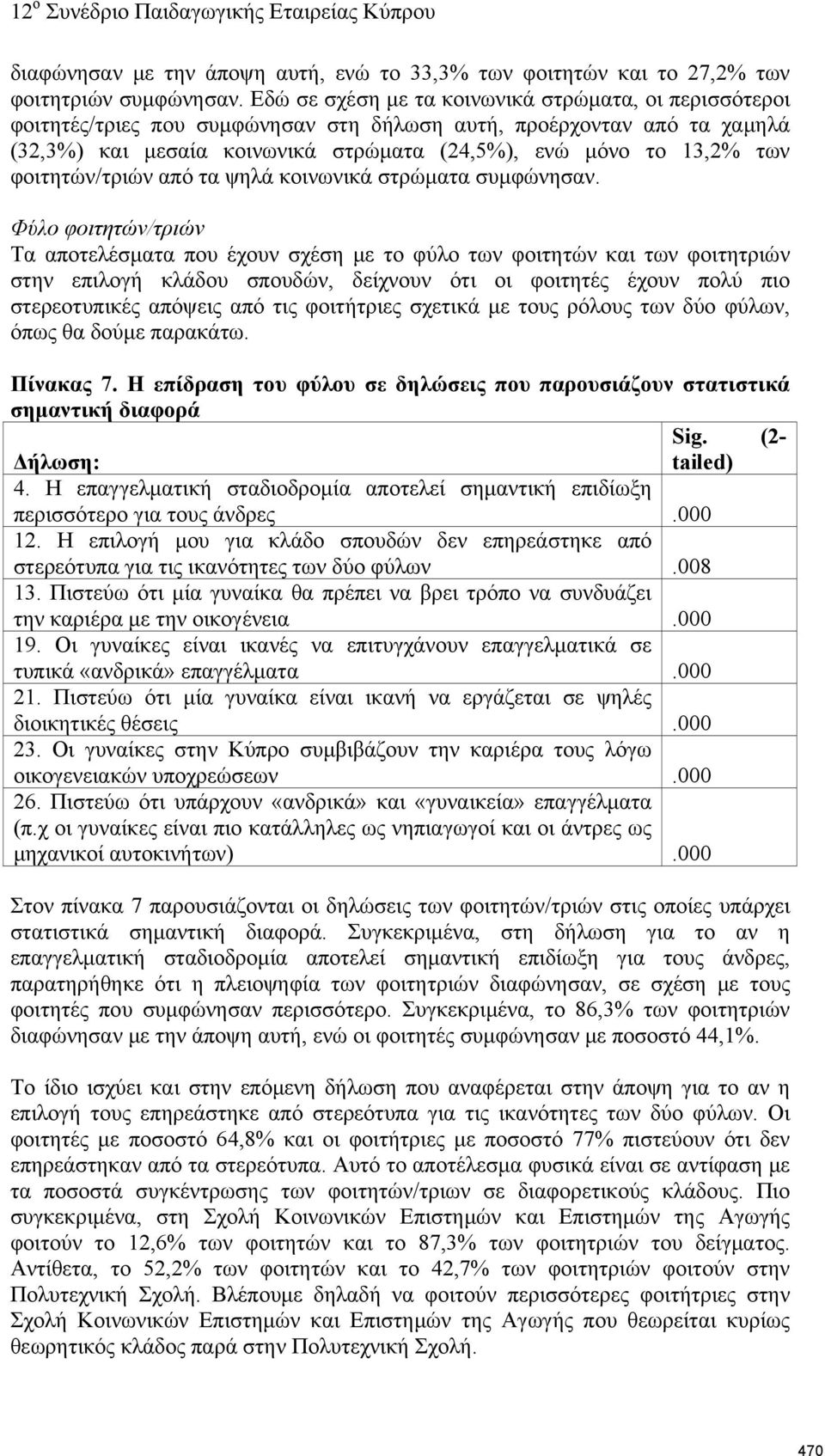 φοιτητών/τριών από τα ψηλά κοινωνικά στρώματα συμφώνησαν.