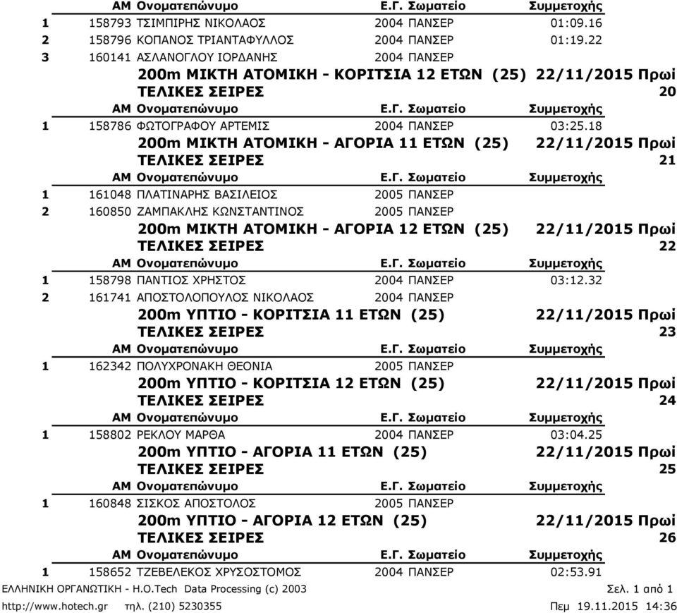 18 200m ΜΙΚΤΗ ΑΤΟΜΙΚΗ - ΑΓΟΡΙΑ 11 ΕΤΩΝ (25) ΤΕΛΙΚΕΣ ΣΕΙΡΕΣ 21 1 161048 ΠΛΑΤΙΝΑΡΗΣ ΒΑΣΙΛΕΙΟΣ 2005 ΠΑΝΣΕΡ 2 160850 ΖΑΜΠΑΚΛΗΣ ΚΩΝΣΤΑΝΤΙΝΟΣ 2005 ΠΑΝΣΕΡ 200m ΜΙΚΤΗ ΑΤΟΜΙΚΗ - ΑΓΟΡΙΑ 12 ΕΤΩΝ (25) ΤΕΛΙΚΕΣ