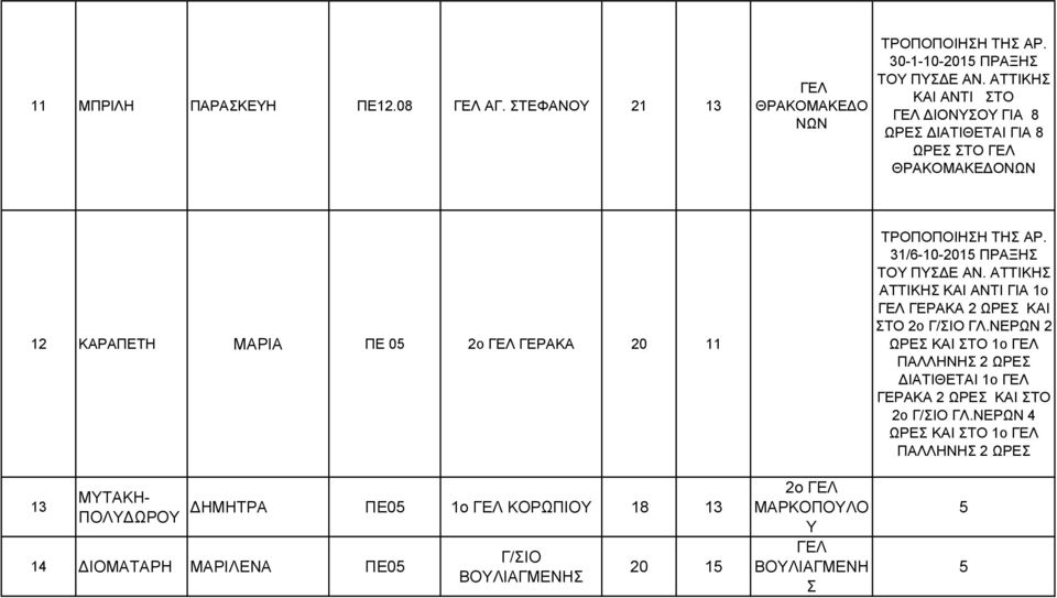 ΤΗΣ ΑΡ. 31/6-10-2015 ΠΡΑΞΗΣ ΑΤΤΙΚΗΣ ΑΤΤΙΚΗΣ ΚΑΙ ΑΝΤΙ ΓΙΑ 1ο ΓΕΛ ΓΕΡΑΚΑ 2 ΩΡΕΣ ΚΑΙ ΣΤΟ 2ο Γ/ΣΙΟ ΓΛ.