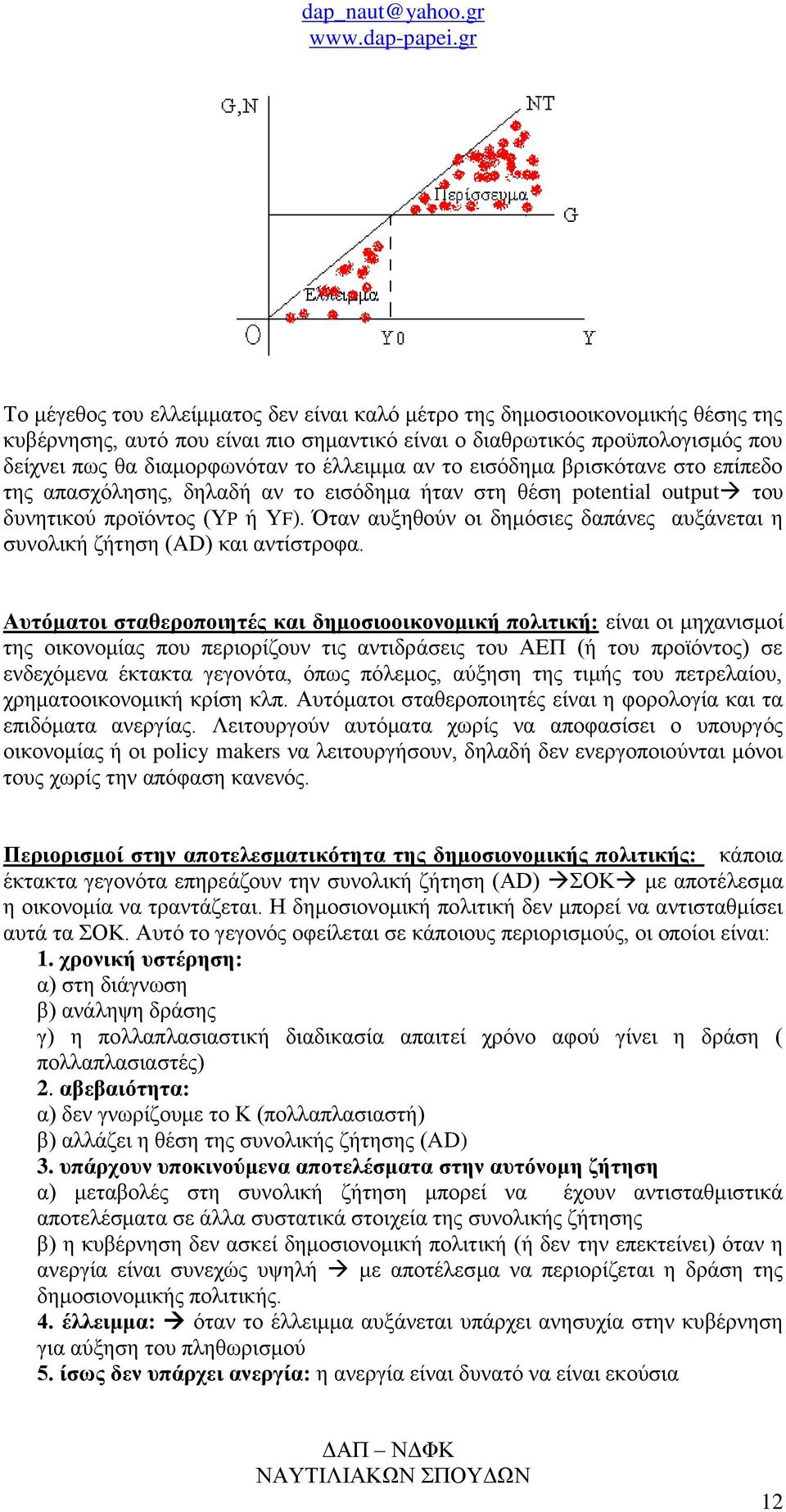 Όταν αυξηθούν οι δημόσιες δαπάνες αυξάνεται η συνολική ζήτηση (AD) και αντίστροφα.