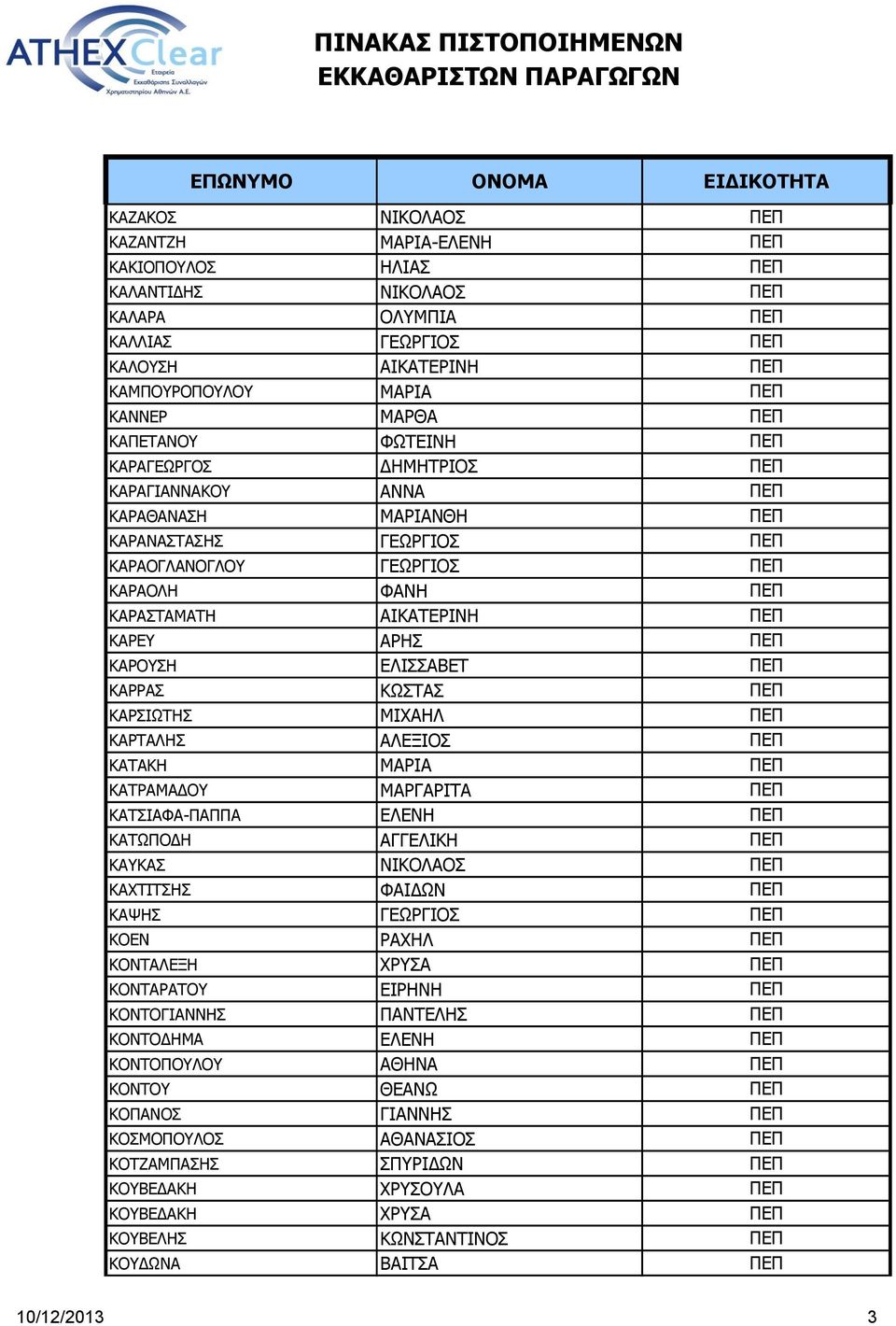 ΑΡΗΣ ΠΕΠ ΚΑΡΟΥΣΗ ΕΛΙΣΣΑΒΕΤ ΠΕΠ ΚΑΡΡΑΣ ΚΩΣΤΑΣ ΠΕΠ ΚΑΡΣΙΩΤΗΣ ΜΙΧΑΗΛ ΠΕΠ ΚΑΡΤΑΛΗΣ ΑΛΕΞΙΟΣ ΠΕΠ ΚΑΤΑΚΗ ΜΑΡΙΑ ΠΕΠ ΚΑΤΡΑΜΑΔΟΥ ΜΑΡΓΑΡΙΤΑ ΠΕΠ ΚΑΤΣΙΑΦΑ-ΠΑΠΠΑ ΕΛΕΝΗ ΠΕΠ ΚΑΤΩΠΟΔΗ ΑΓΓΕΛΙΚΗ ΠΕΠ ΚΑΥΚΑΣ ΝΙΚΟΛΑΟΣ ΠΕΠ