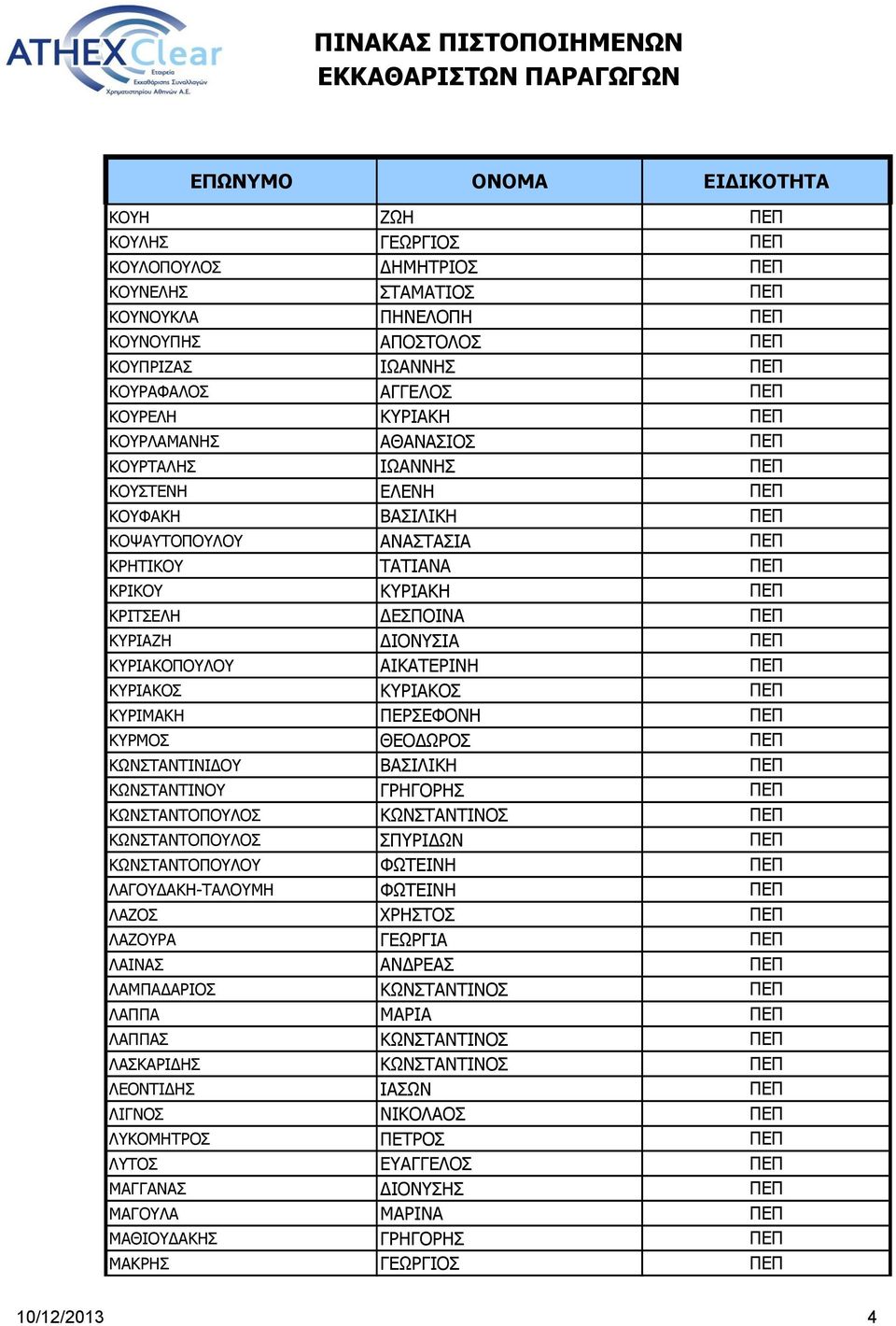 ΚΥΡΙΑΚΟΠΟΥΛΟΥ ΑΙΚΑΤΕΡΙΝΗ ΠΕΠ ΚΥΡΙΑΚΟΣ ΚΥΡΙΑΚΟΣ ΠΕΠ ΚΥΡΙΜΑΚΗ ΠΕΡΣΕΦΟΝΗ ΠΕΠ ΚΥΡΜΟΣ ΘΕΟΔΩΡΟΣ ΠΕΠ ΚΩΝΣΤΑΝΤΙΝΙΔΟΥ ΒΑΣΙΛΙΚΗ ΠΕΠ ΚΩΝΣΤΑΝΤΙΝΟΥ ΓΡΗΓΟΡΗΣ ΠΕΠ ΚΩΝΣΤΑΝΤΟΠΟΥΛΟΣ ΚΩΝΣΤΑΝΤΙΝΟΣ ΠΕΠ ΚΩΝΣΤΑΝΤΟΠΟΥΛΟΣ
