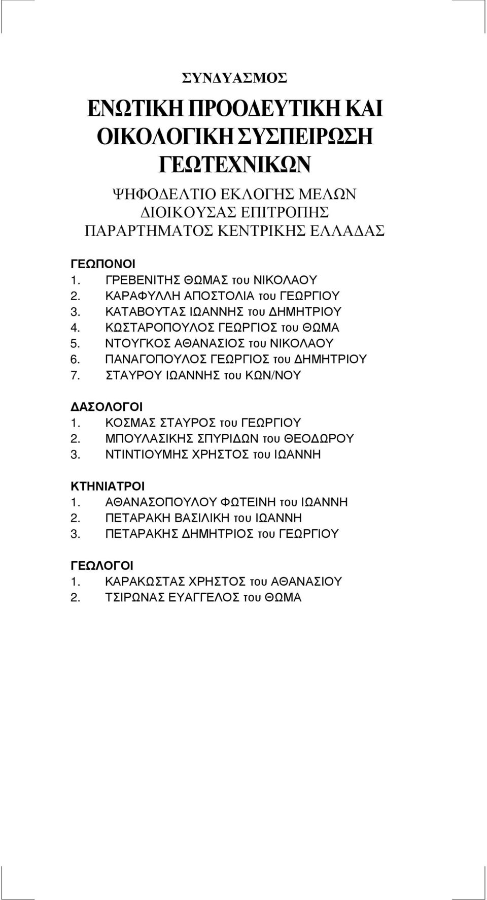 ΠΑΝΑΓΟΠΟΥΛΟΣ ΓΕΩΡΓΙΟΣ του ΗΜΗΤΡΙΟΥ 7. ΣΤΑΥΡΟΥ ΙΩΑΝΝΗΣ του ΚΩΝ/ΝΟΥ ΑΣΟΛΟΓΟΙ 1. ΚΟΣΜΑΣ ΣΤΑΥΡΟΣ του ΓΕΩΡΓΙΟΥ 2. ΜΠΟΥΛΑΣΙΚΗΣ ΣΠΥΡΙ ΩΝ του ΘΕΟ ΩΡΟΥ 3.