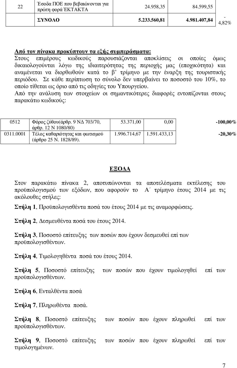 και αναµένεται να διορθωθούν κατά το β τρίµηνο µε την έναρξη της τουριστικής περιόδου.