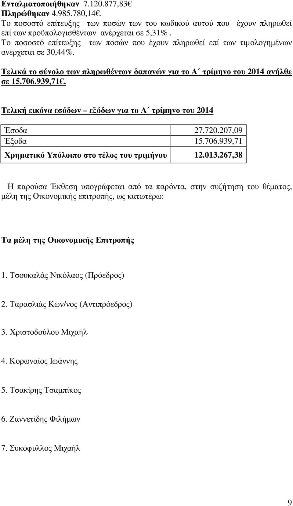 Τελική εικόνα εσόδων εξόδων για το Α τρίµηνο του 2014 Έσοδα 27.720.207,09 Έξοδα 15.706.939,71 Χρηµατικό Υπόλοιπο στο τέλος του τριµήνου 12.013.