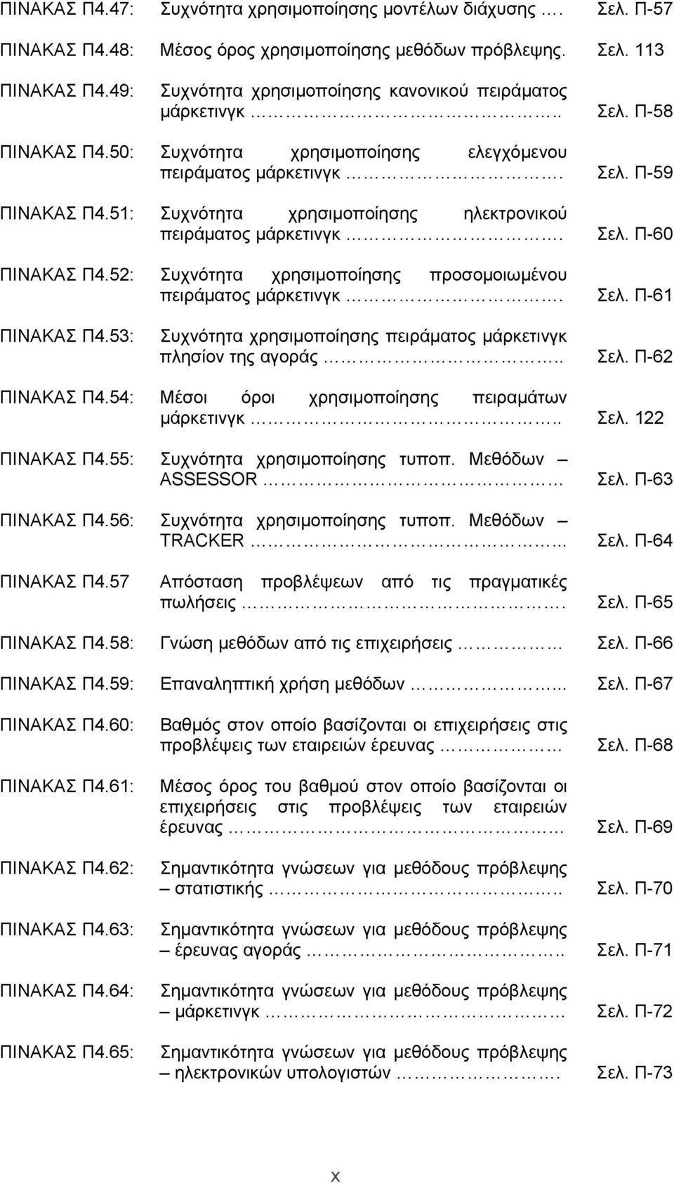 51: Συχνότητα χρησιμοποίησης ηλεκτρονικού πειράματος μάρκετινγκ. Σελ. Π-60 ΠΙΝΑΚΑΣ Π4.52: Συχνότητα χρησιμοποίησης προσομοιωμένου πειράματος μάρκετινγκ. Σελ. Π-61 ΠΙΝΑΚΑΣ Π4.