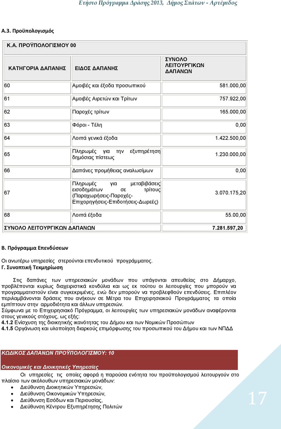 000,00 66 Δαπάνες προμήθειας αναλωσίμων 0,00 67 Πληρωμές για μεταβιβάσεις εισοδημάτων σε τρίτους (ΠαραχωρήσειςΠαροχές ΕπιχορηγήσειςΕπιδοτήσειςΔωρεές) 3.070.75,20 68 Λοιπά έξοδα 55.