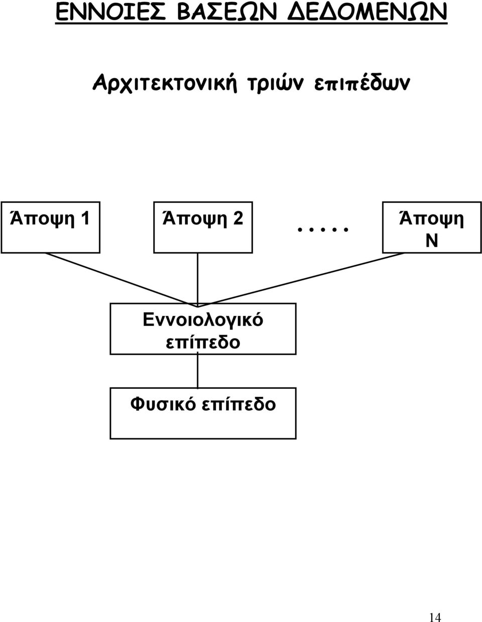 Άποψη 1 Άποψη 2 Άποψη N
