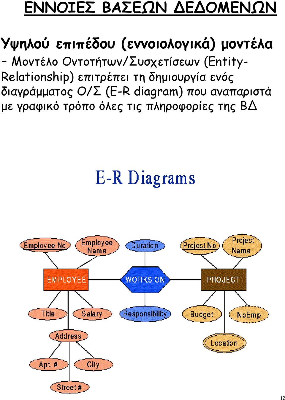 Relationship) επιτρέπει τη δηµιουργία ενός διαγράµµατος Ο/Σ