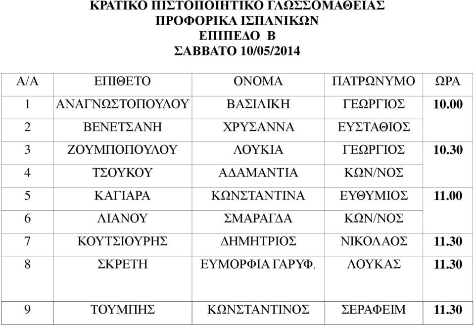 30 4 ΤΣΟΥΚΟΥ ΑΔΑΜΑΝΤΙΑ ΚΩΝ/ΝΟΣ 5 ΚΑΓΙΑΡΑ ΚΩΝΣΤΑΝΤΙΝΑ ΕΥΘΥΜΙΟΣ 11.