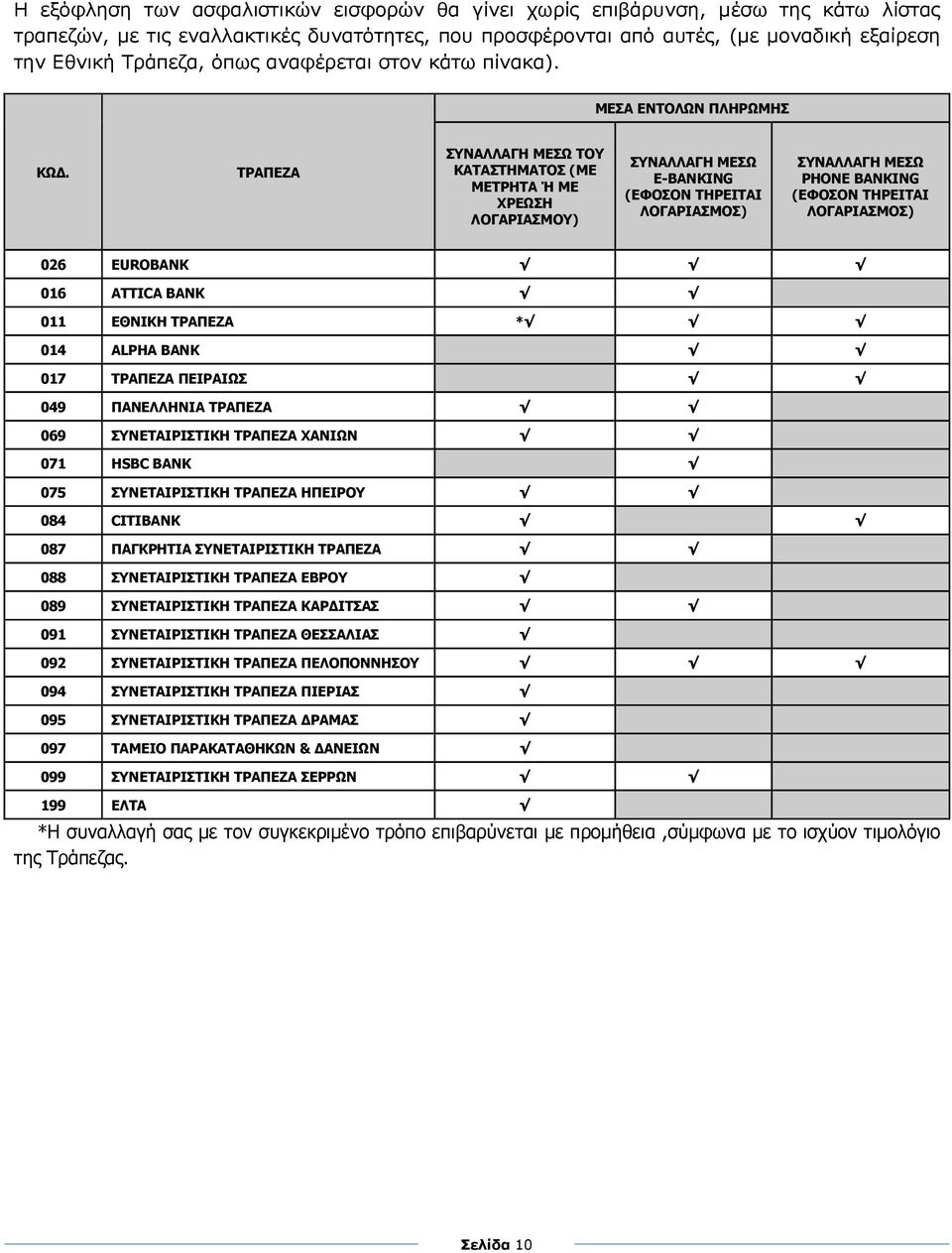 ΤΡΑΠΕΖΑ ΣΥΝΑΛΛΑΓΗ ΜΕΣΩ ΤΟΥ ΚΑΤΑΣΤΗΜΑΤΟΣ (ΜΕ ΜΕΤΡΗΤΑ Ή ΜΕ ΧΡΕΩΣΗ ΛΟΓΑΡΙΑΣΜΟΥ) ΣΥΝΑΛΛΑΓΗ ΜΕΣΩ Ε-BANKING (ΕΦΟΣΟΝ ΤΗΡΕΙΤΑΙ ΛΟΓΑΡΙΑΣΜΟΣ) ΣΥΝΑΛΛΑΓΗ ΜΕΣΩ PHONE BANKING (ΕΦΟΣΟΝ ΤΗΡΕΙΤΑΙ ΛΟΓΑΡΙΑΣΜΟΣ) 026