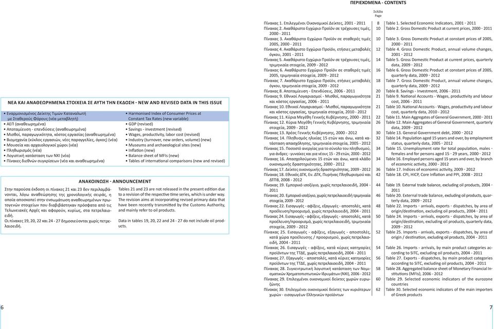 χώροι (νέα) Πληθωρισμός (νέα) Λογιστική κατάσταση των ΝΧΙ (νέα) Πίνακες διεθνών συγκρίσεων (νέα και αναθεωρημένα) Στην παρούσα έκδοση οι πίνακες 21 και 23 δεν περιλαμβάνονται, λόγω αναθεώρησης της