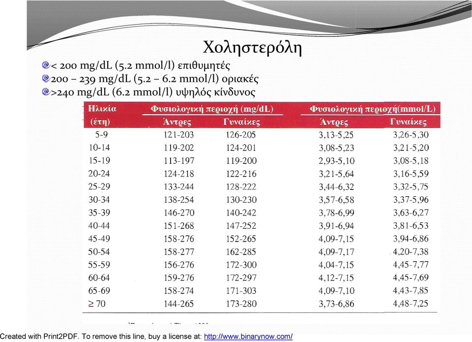 mg/dl (5.2 6.
