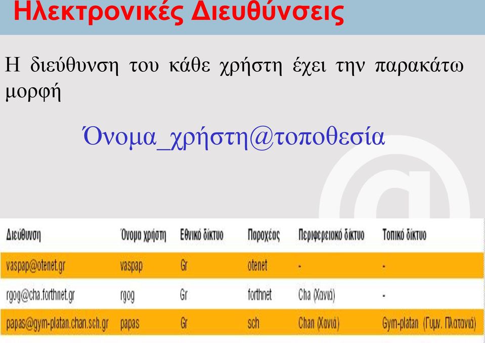 χρήστη έχει την παρακάτω