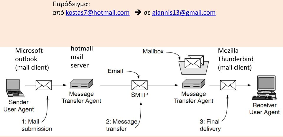 com Microsoft outlook (mail client)