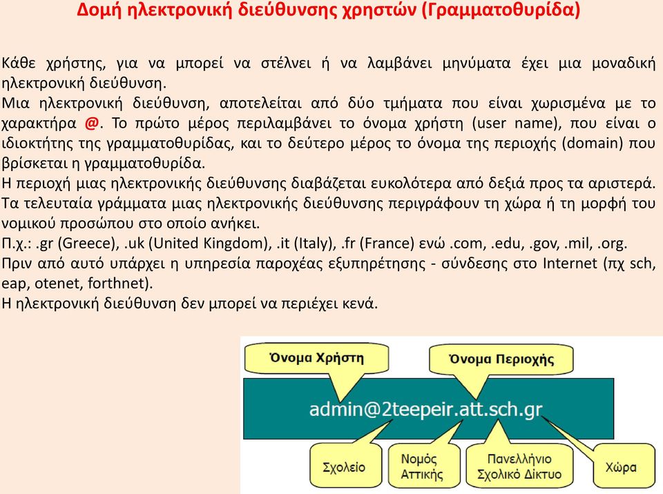 Το πρώτο μέρος περιλαμβάνει το όνομα χρήστη (user name), που είναι ο ιδιοκτήτης της γραμματοθυρίδας, και το δεύτερο μέρος το όνομα της περιοχής (domain) που βρίσκεται η γραμματοθυρίδα.