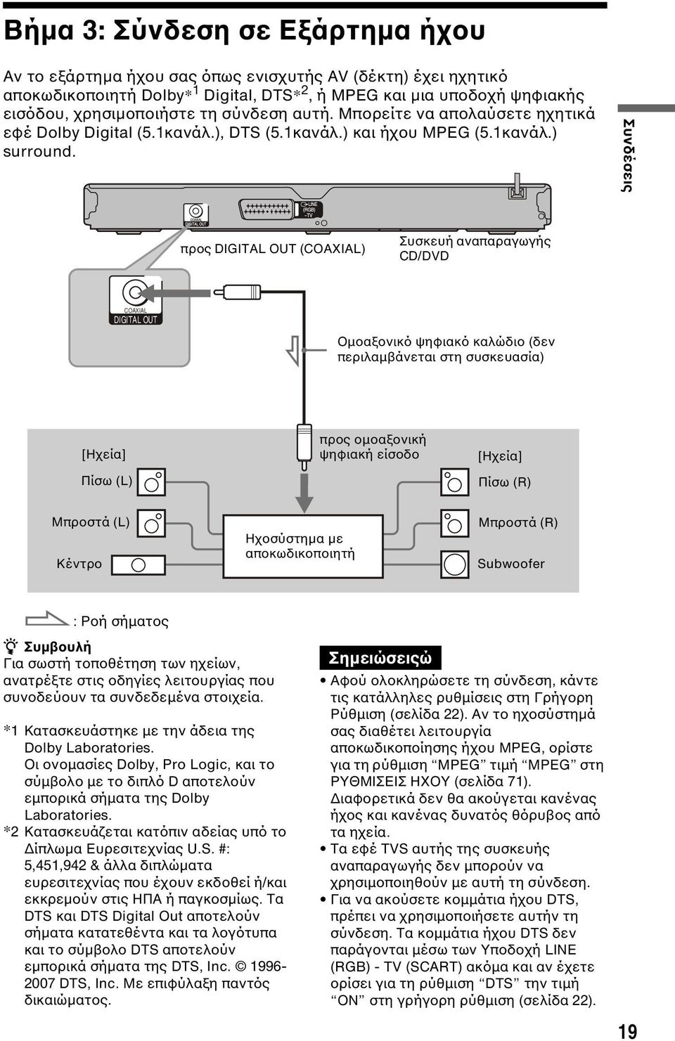 Συνδέσεις L CENTER προς DIGITAL OUT (COAXIAL) Συσκευή αναπαραγωγής CD/DVD COAXIAL DIGITAL OUT Οµοαξονικό ψηφιακό καλώδιο (δεν περιλαµβάνεται στη συσκευασία) [Ηχεία] Πίσω (L) προς οµοαξονική ψηφιακή