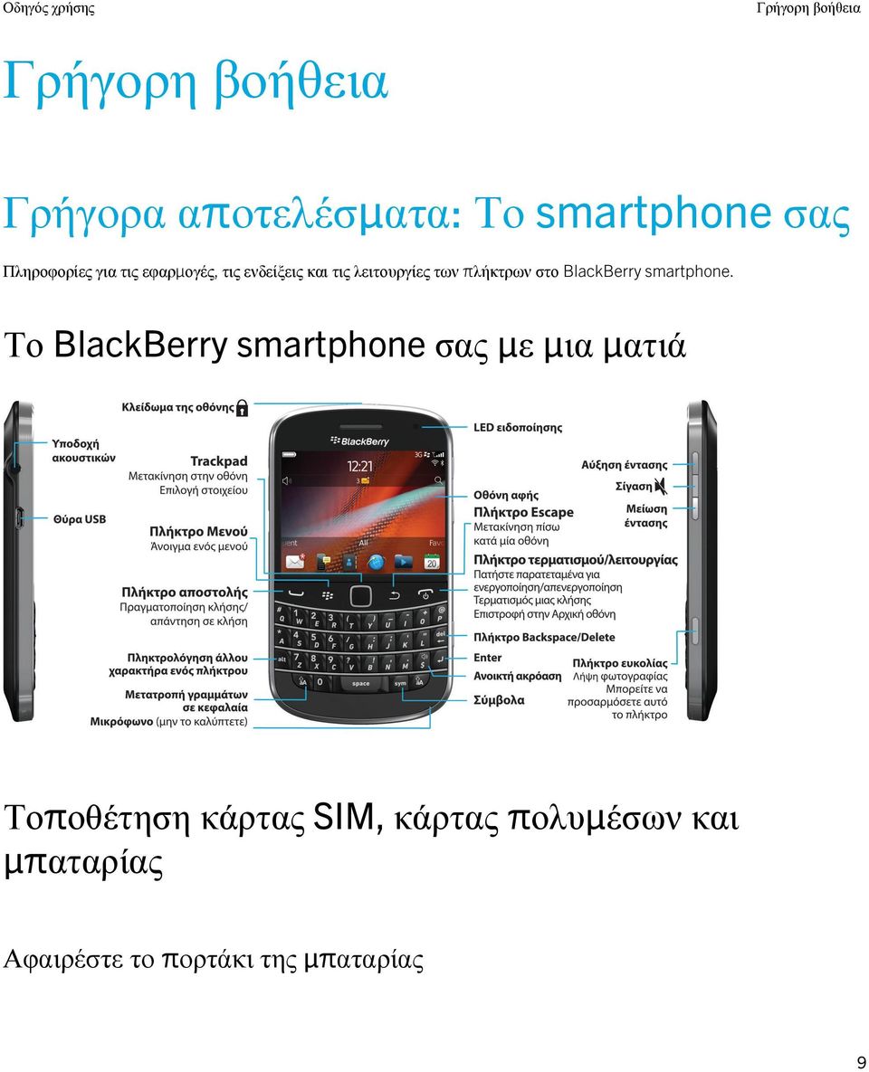 στο BlackBerry smartphone.