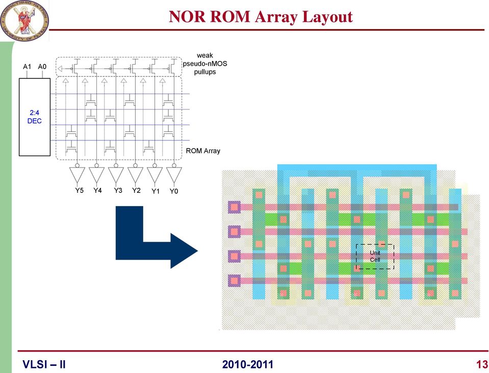 DEC ROM Array Y5 Y4 Y3 Y2 Y1